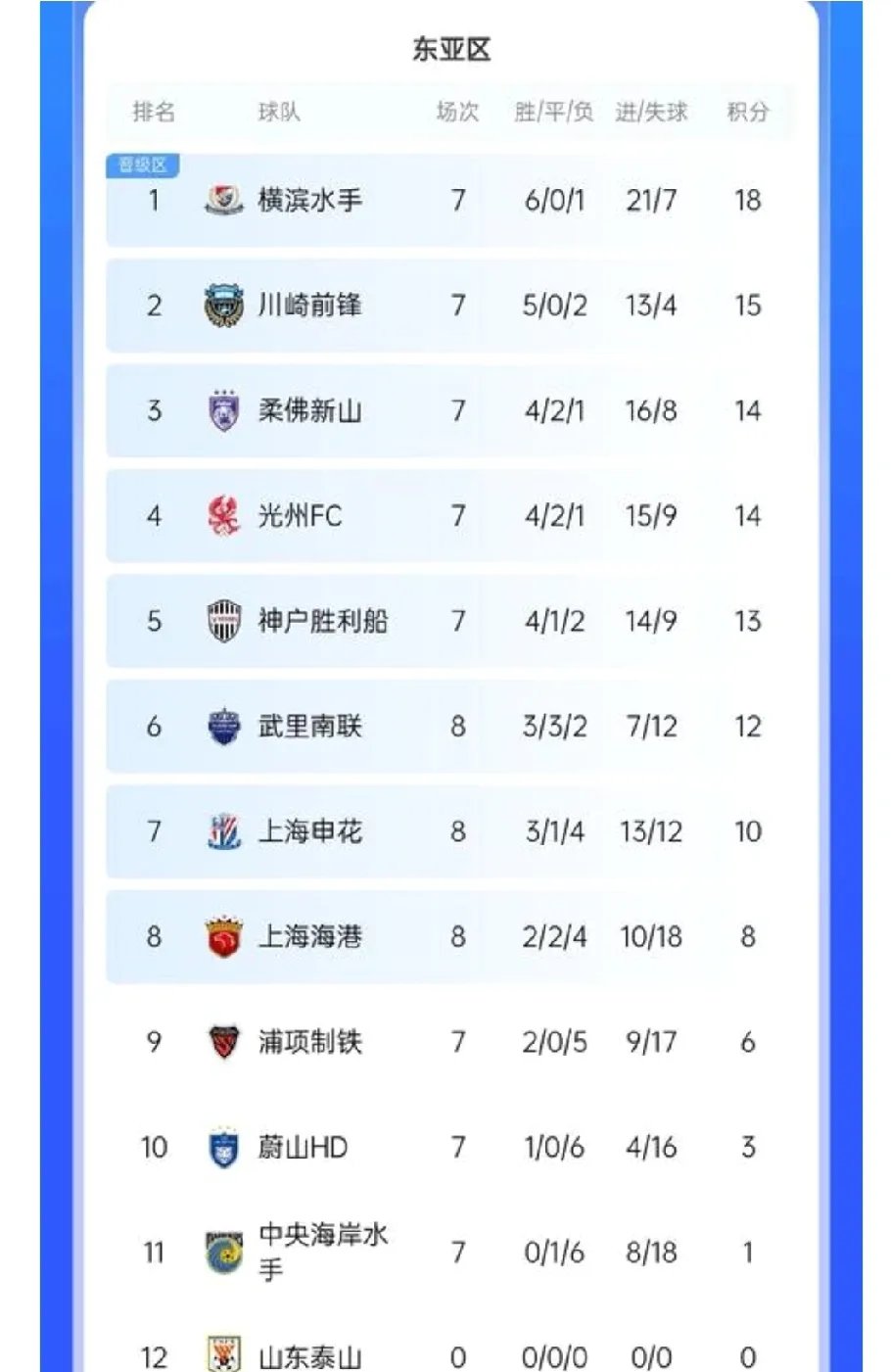广州恒大客场大胜上海绿地申花，领跑积分榜