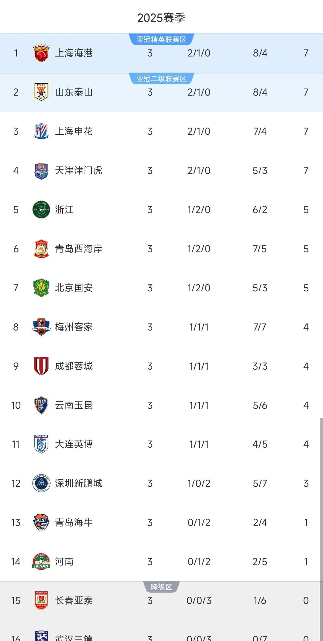 北京取胜大连，队员体现出色