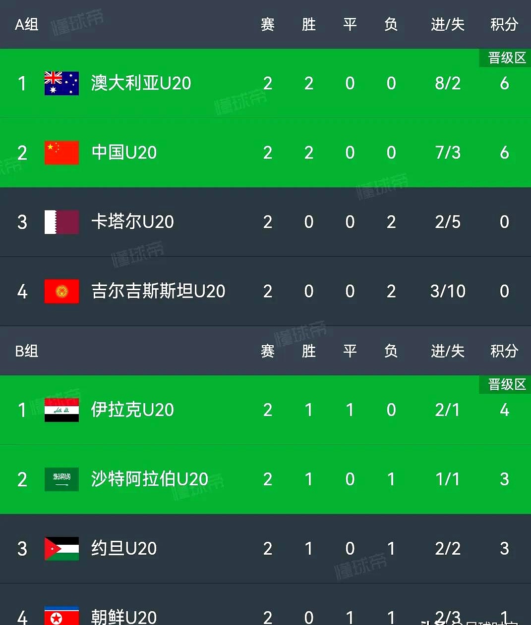 无缘淘汰赛，伊拉克球队在亚冠赛场上败下阵来