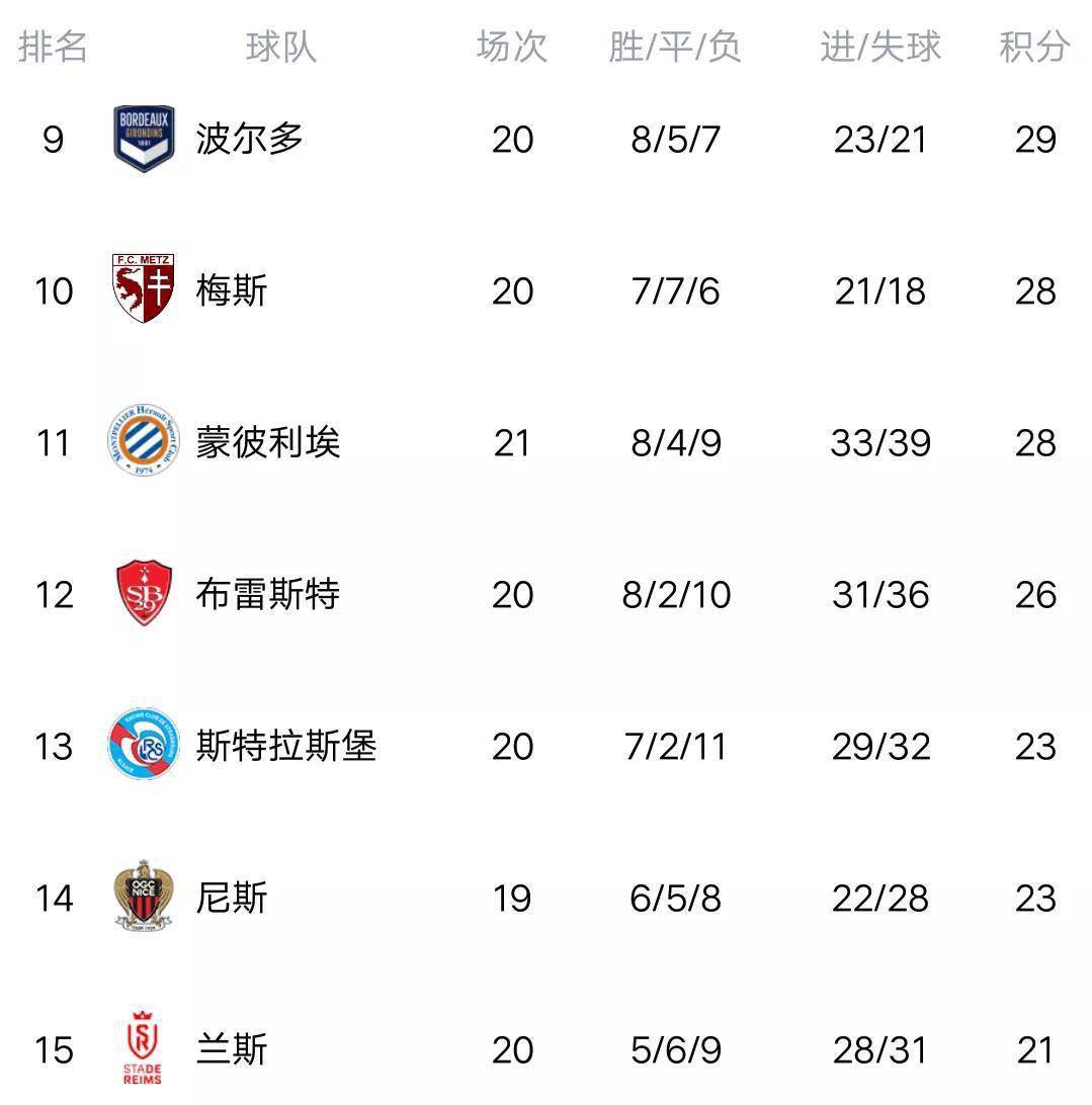 关于巴黎FC遭遇失利，积分领先优势缩小的信息
