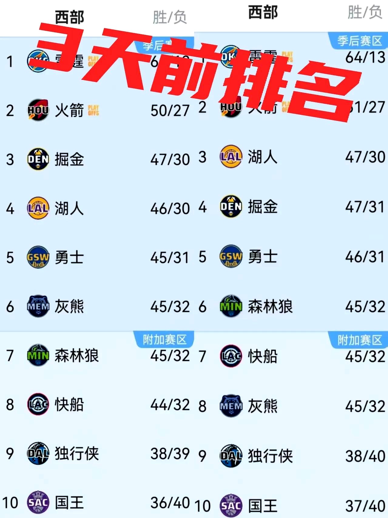 篮网负于掘金,遭遇四连败的简单介绍 篮网负于掘金,遭遇四连败的简单介绍