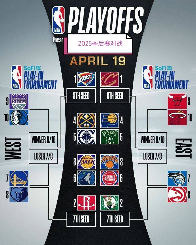 开云体育官方网站-NBA季后赛战况一览：湖人遭遇悬疑连败