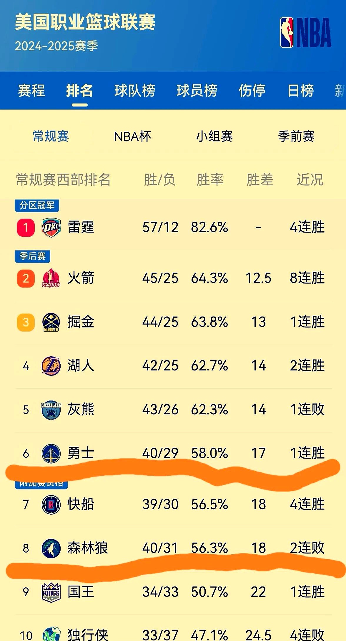 开云体育-鹈鹕客场不敌快船，遭遇两连败